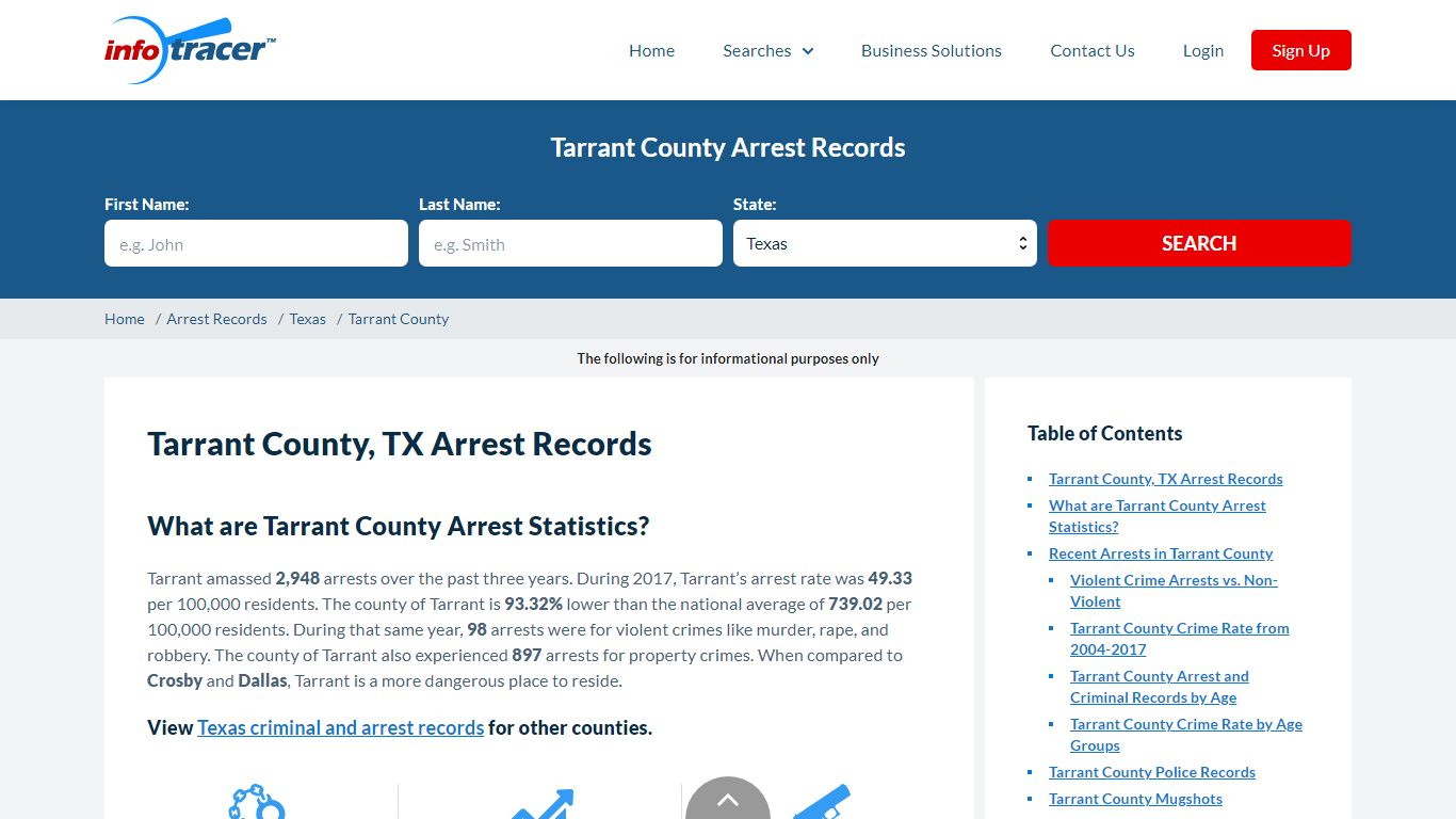 Tarrant County, TX Arrests, Mugshots & Jail Records ...